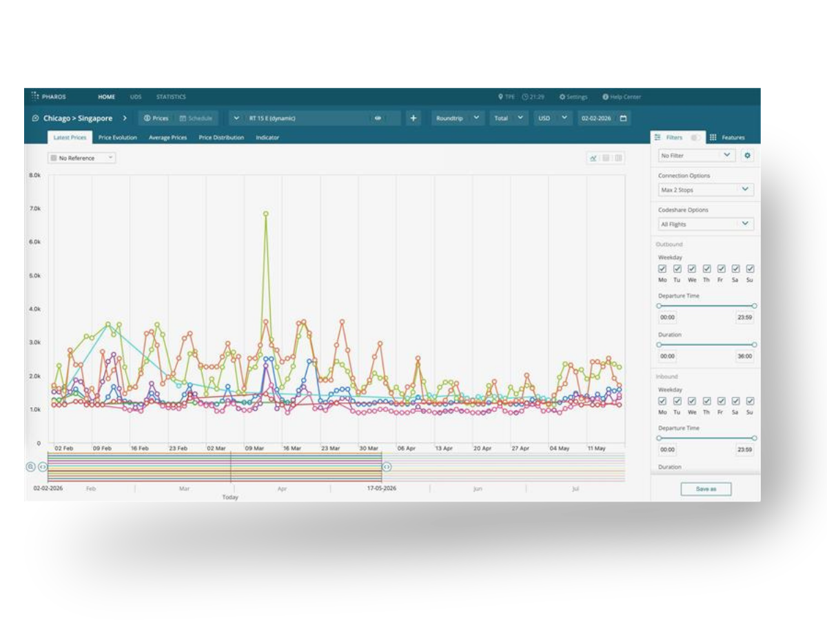 Airfare - Competitor Benchmarking